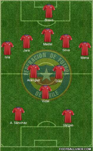 Chile Formation 2014