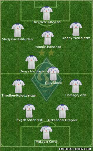 Dinamo Kiev Formation 2014