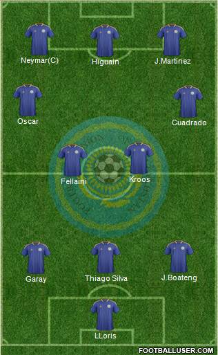 Kazakhstan Formation 2014