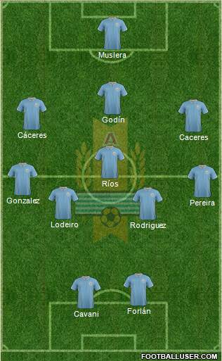 Uruguay Formation 2014