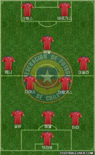 Chile Formation 2014