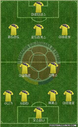 Colombia Formation 2014