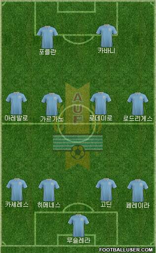 Uruguay Formation 2014