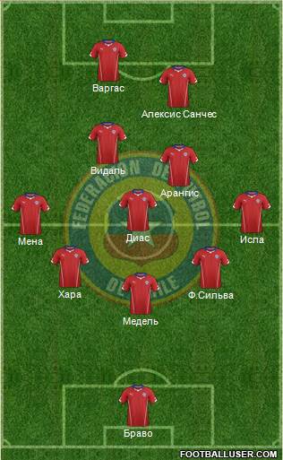 Chile Formation 2014