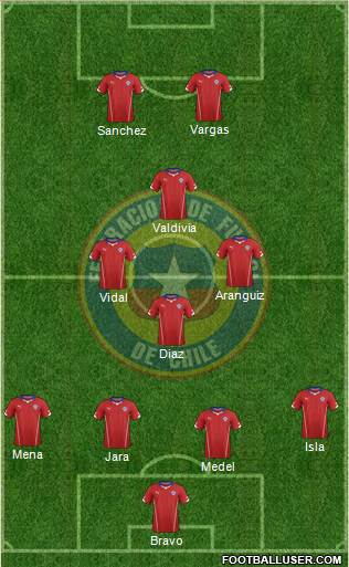 Chile Formation 2014