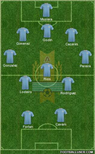 Uruguay Formation 2014