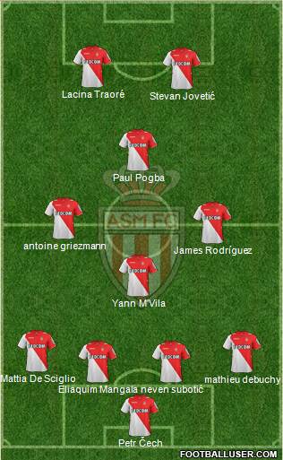 AS Monaco FC Formation 2014