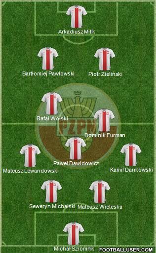 Poland Formation 2014