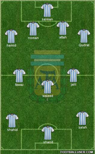 Argentina Formation 2014