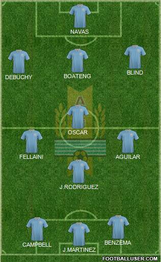 Uruguay Formation 2014