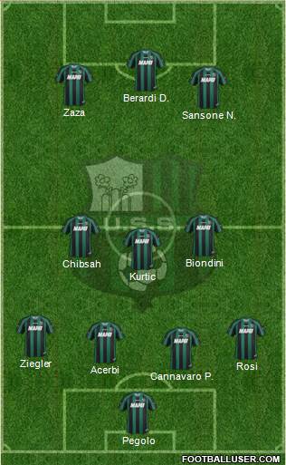 Sassuolo Formation 2014