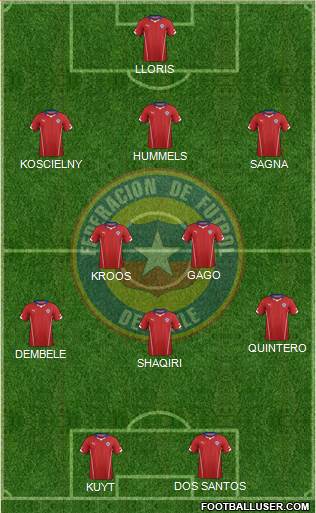 Chile Formation 2014