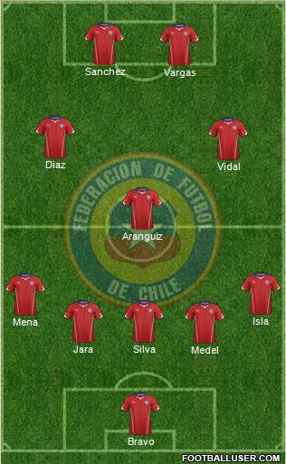 Chile Formation 2014