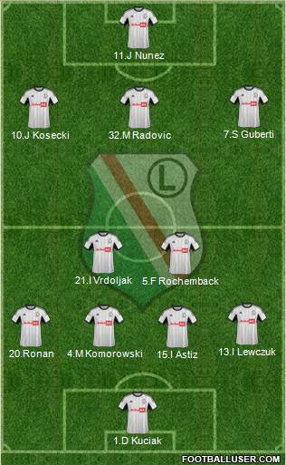 Legia Warszawa Formation 2014