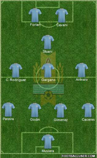 Uruguay Formation 2014