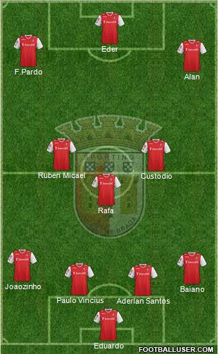 Sporting Clube de Braga - SAD Formation 2014