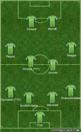 Seattle Sounders FC Formation 2014