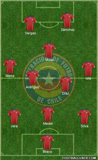 Chile Formation 2014