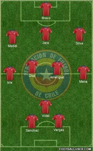 Chile Formation 2014