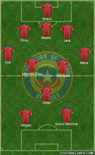 Chile Formation 2014