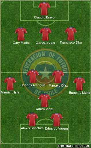 Chile Formation 2014