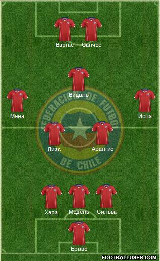 Chile Formation 2014