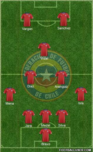 Chile Formation 2014