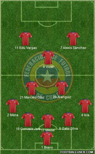 Chile Formation 2014