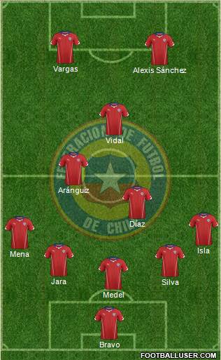 Chile Formation 2014