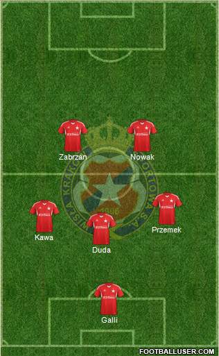 Wisla Krakow Formation 2014