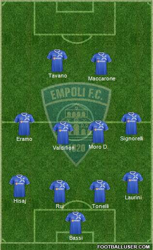 Empoli Formation 2014