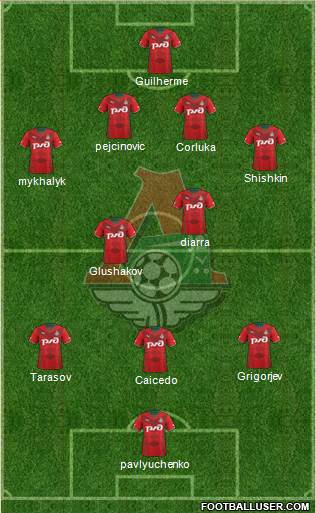 Lokomotiv Moscow Formation 2014