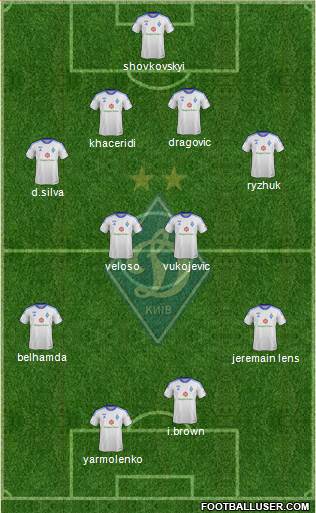 Dinamo Kiev Formation 2014