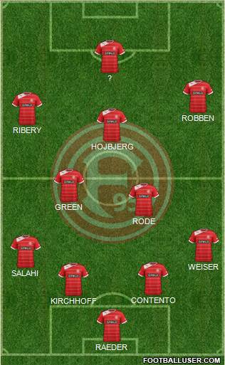 Fortuna Düsseldorf Formation 2014