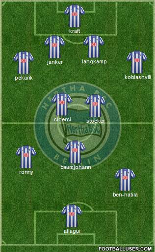 Hertha BSC Berlin Formation 2014