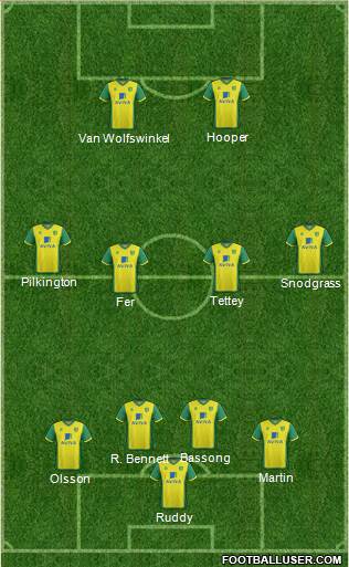 Norwich City Formation 2014