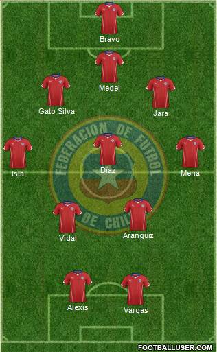 Chile Formation 2014