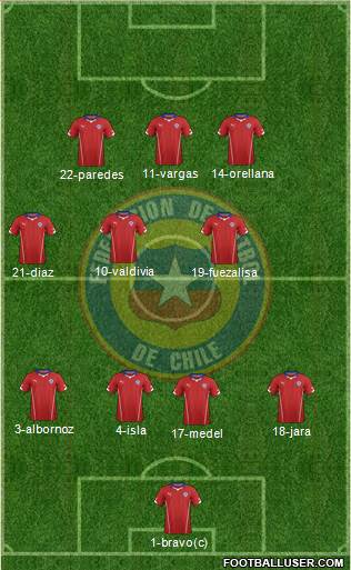 Chile Formation 2014