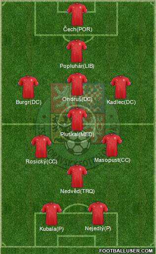 Czech Republic Formation 2014