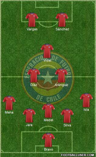 Chile Formation 2014