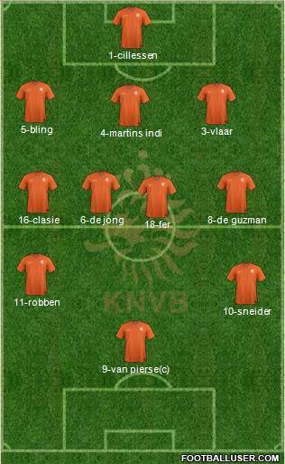 Holland Formation 2014