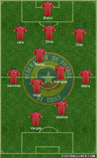 Chile Formation 2014