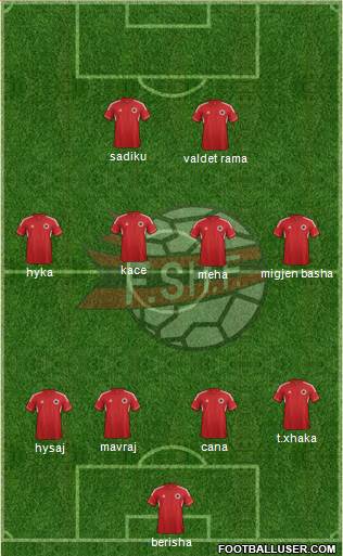 Albania Formation 2014