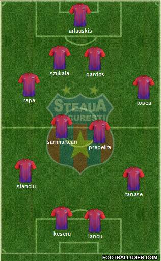 FC Steaua Bucharest Formation 2014