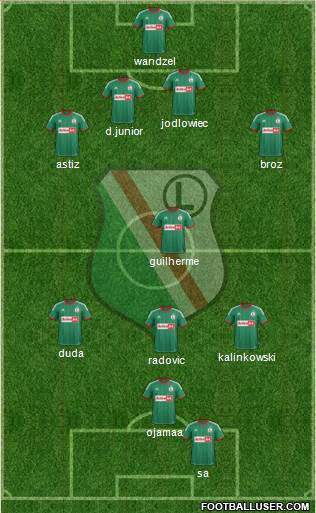 Legia Warszawa Formation 2014