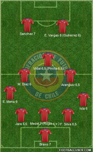 Chile Formation 2014