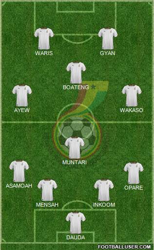 Ghana Formation 2014