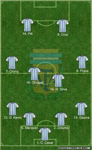 Argentina Formation 2014