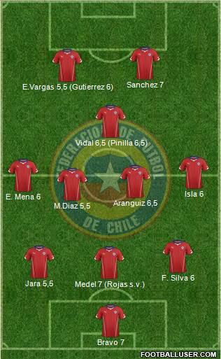 Chile Formation 2014