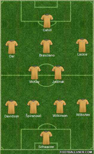 Australia Formation 2014